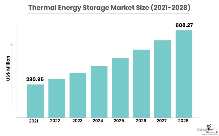 Thermal-energy-storage-market-size